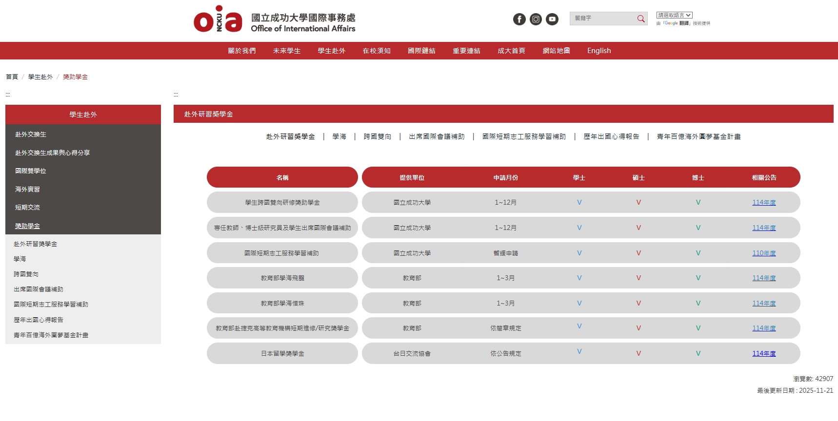 國際處獎助學金